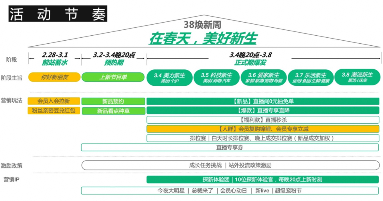 2023淘宝直播38焕新周—超级新品招商规则有哪些？